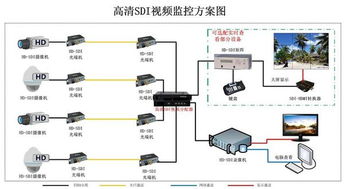 监控摄像机的介绍