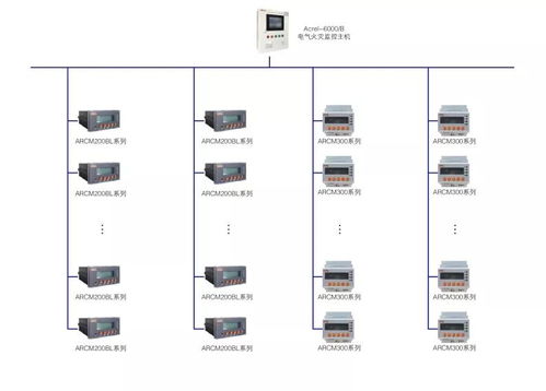 电气火灾监控系统在泉商环球广场希尔顿酒店的设计与应用