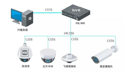 视频监控矩阵四种常见故障和解决方法介绍