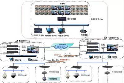 找一个靠谱的监控维保单位,其实没有那么难