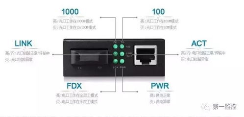 监控系统网络设备光纤收发器的必备知识 长知识了