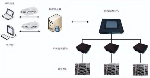 最全面的机房动力环境监控系统知识