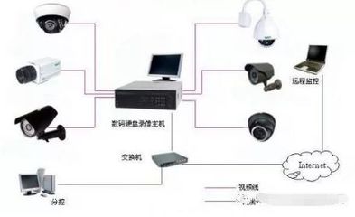 工程必备:监控摄像安装操作注意这几点!