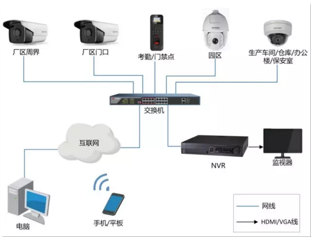 xx公司安保监控室存储设备改造方案