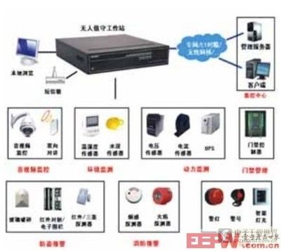 新一代监控联网综合管理平台跨领域应用
