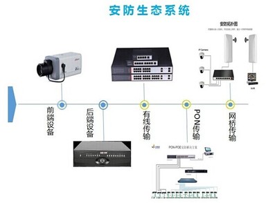 HORED丰润达是以数据传输为核心的物联网解决方案提供商