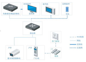 产品方案丨海康威视别墅可视对讲监控方案