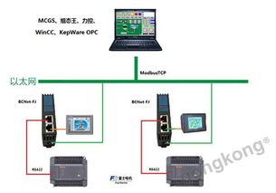 富士bcnet fj信息化模块