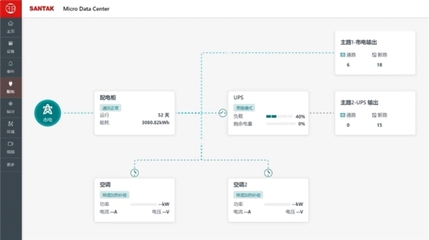 AI 赋能,智能高效!山特智能动环监控系统斩获 iF 大奖