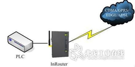 映翰通中央空调远程监控维护方案