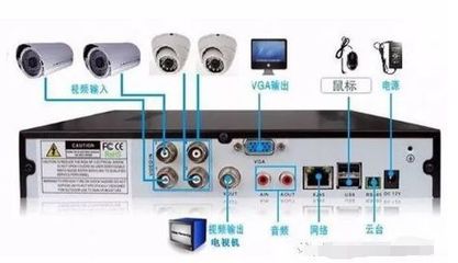 工程必备:监控摄像安装操作注意这几点!